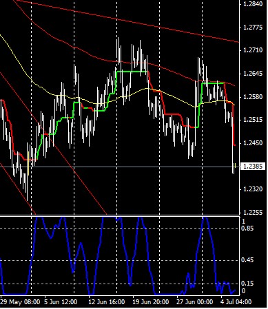 Banca svizzera forex