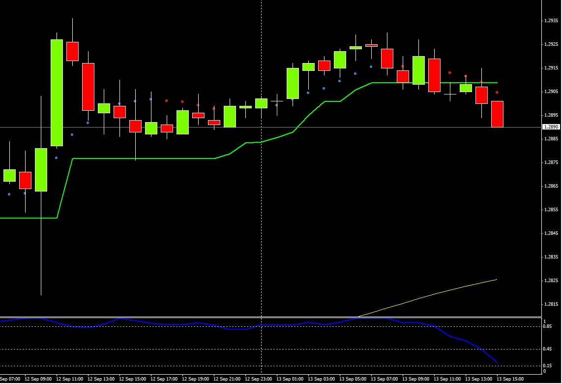 Cambio forex euro dollaro usa