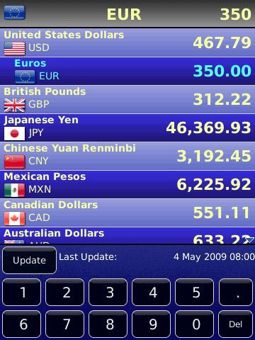 Roberto s forex