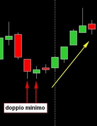 strategia forex