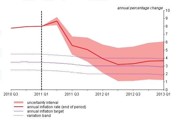 Inflazione, cara Romania ai confini d’Europa