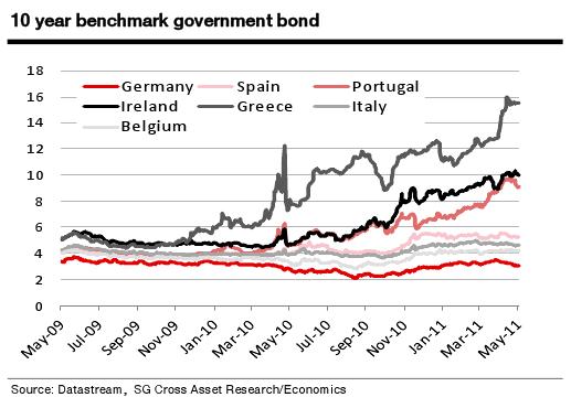 Forex Insider, l’analisi della settimana
