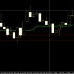 trading