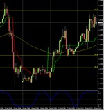 Euro/Dollaro positivo nonostante notizie contrastanti