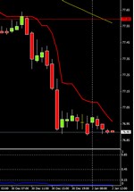 Euro/Dollaro al primo giorno del 2012