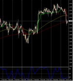 Euro/Dollaro in range