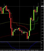 Euro/Dollaro sale nonostante pericolo credit crunch