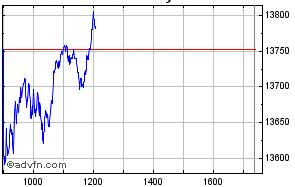 Borse incerte in chiusura di ottava, spread in rialzo