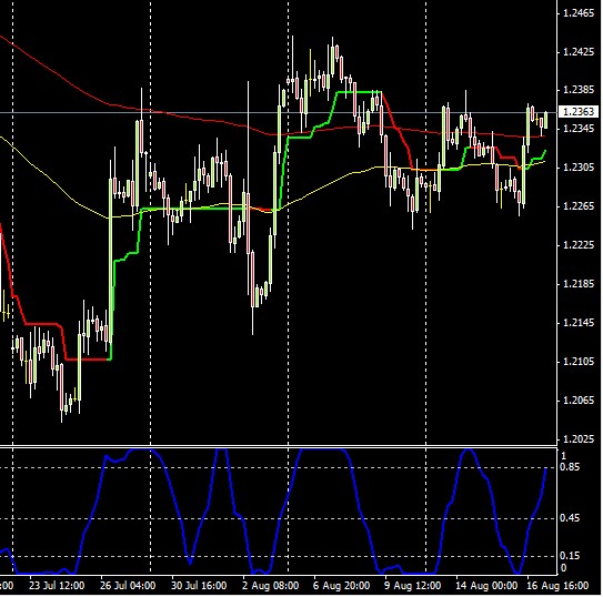 Previsioni euro dollaro forexpros