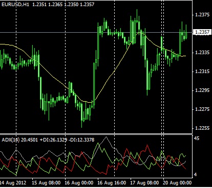 Euro forte grazie alla Grecia?