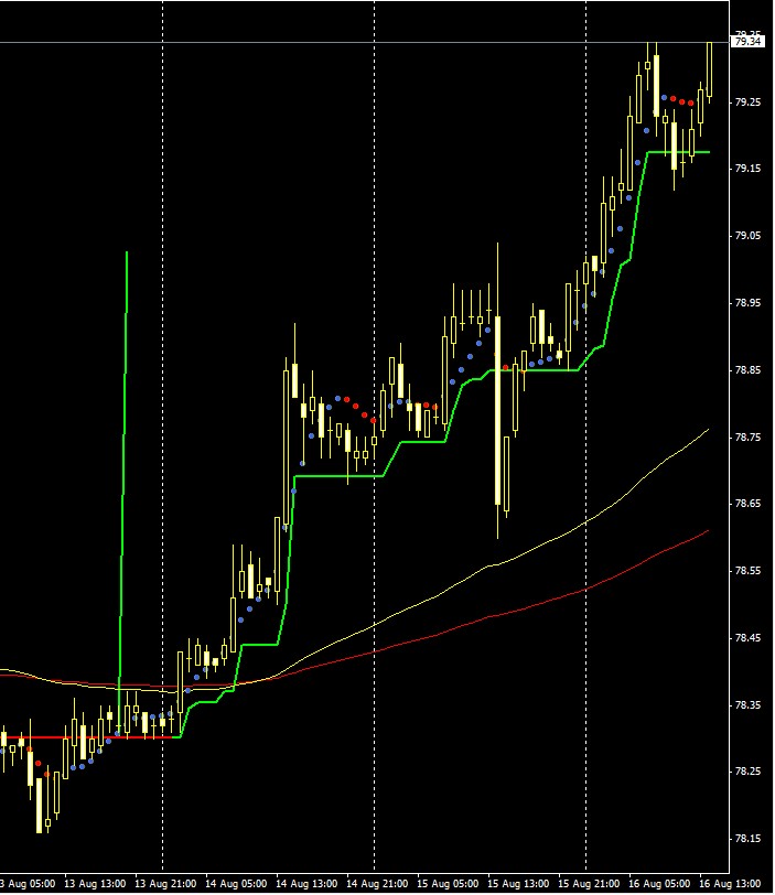 Previsioni Usd/Jpy 16 Agosto 2012