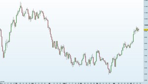 Andamento titoli bancari estate 2012