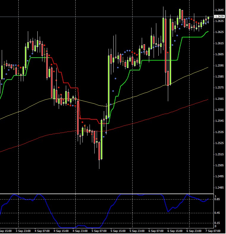 Apertura forex oggi