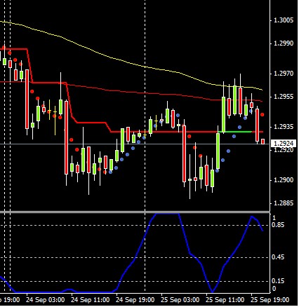 Euro può avvicinarsi a 1,32$ secondo Cmc Markets