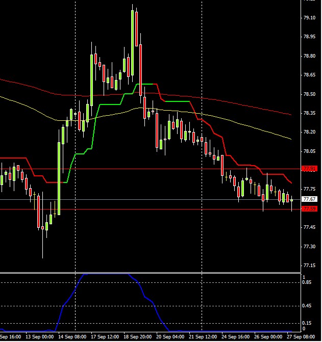 Previsioni Euro/Dollaro 27 Settembre 2012