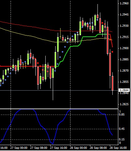 Stress-test Spagna in arrivo