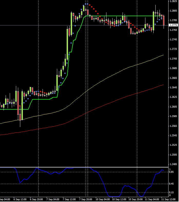 Apertura forex oggi