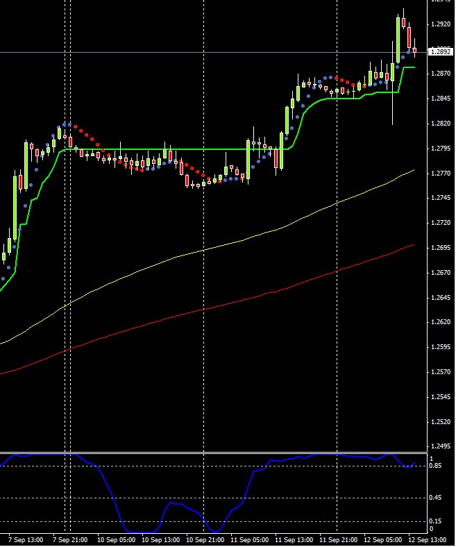 Previsioni Euro/Dollaro 12 Settembre 2012