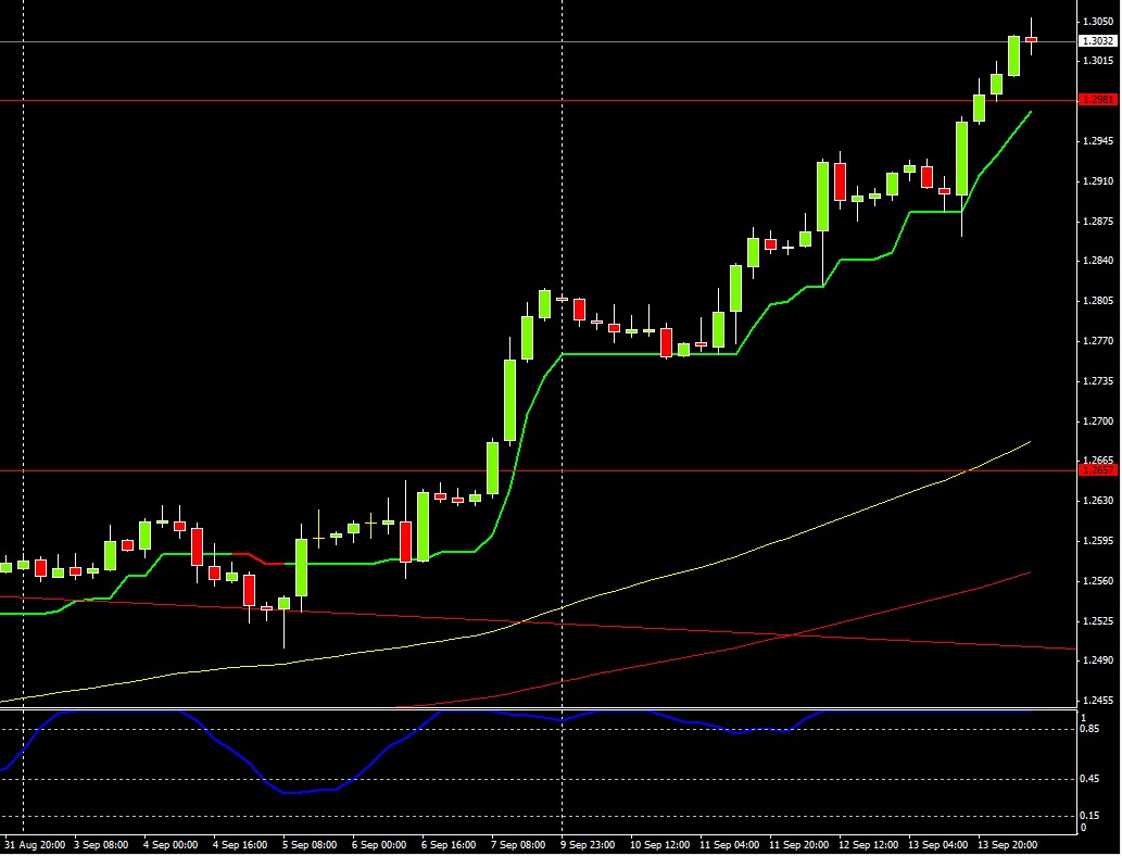 Forex euro dollaro oggi