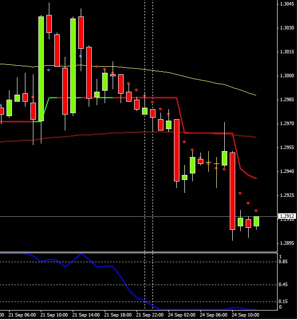 Previsioni forex 9 marzo