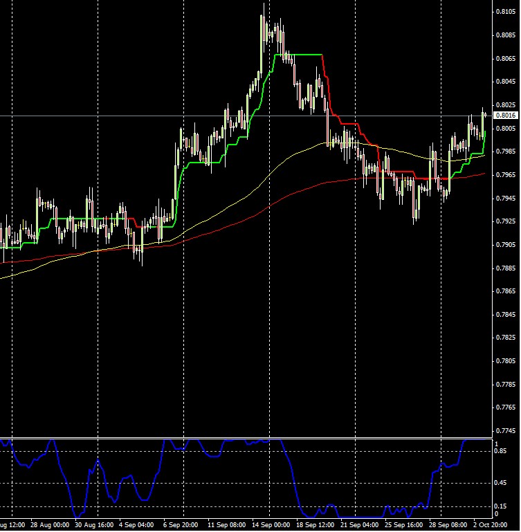 Previsioni Eur/Gbp Ottobre 2012